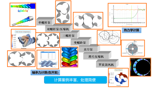 螺桿機(jī)械專(zhuān)業(yè)前處理軟件SCORG
